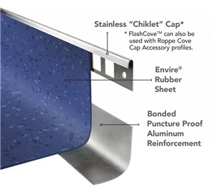 When hygiene matters, FlashCove is the only based guaranteed to perform. FlashCove Prefabricated Bases arrive on site with a bonded aluminum reinforcing backer that strengthens the weakest part of the base. Where site-formed bases are prone to punctures during maintenance and use, thus compromising hygiene, FlashCove Bases are guaranteed to stay puncture-proof for life.